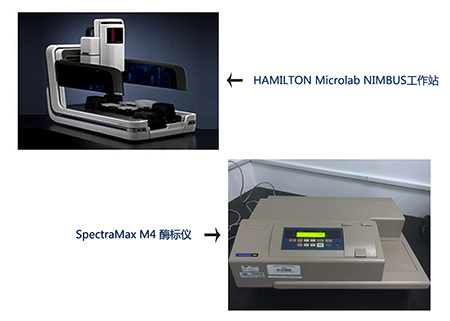 k8国际样品处理站和M4多功能酶标仪