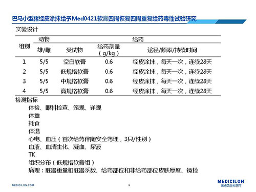 巴马小型猪经皮涂抹给予Med0421软膏，四周恢复、四周重复给药毒性试验研究