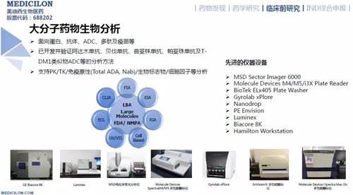 k8国际药代动力学与生物分析