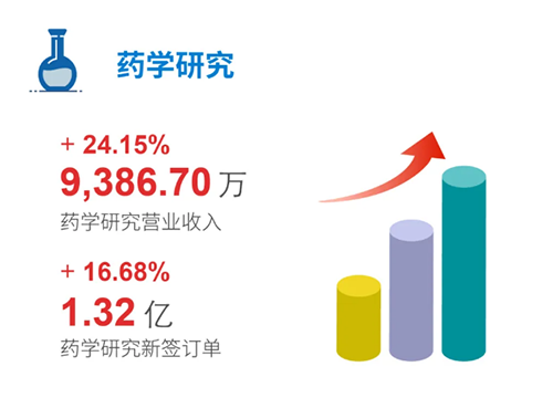 k8国际 药学研究