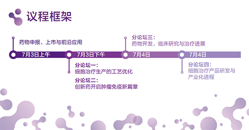 2020第二届肿瘤免疫治疗领袖峰会会议议程