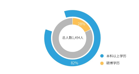 k8国际职工