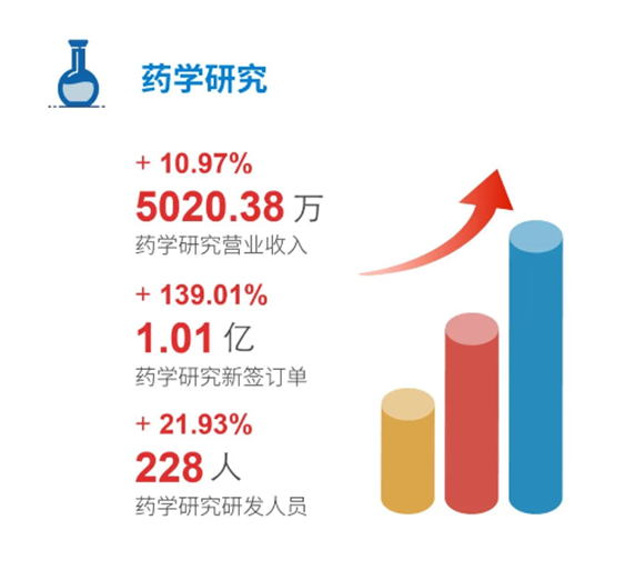 k8国际药学研究