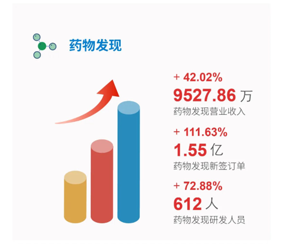 k8国际药物发现