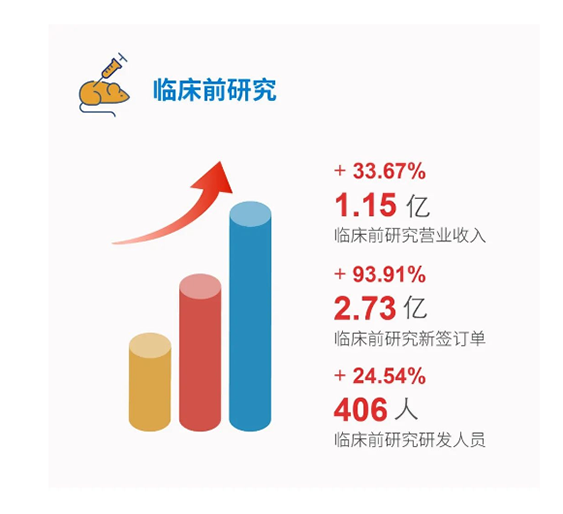 k8国际临床前研究