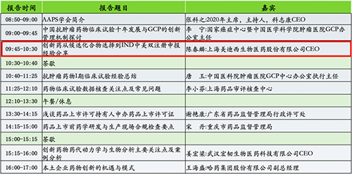 分论坛2：AAPS中国讨论组2020年会暨小分子创新药专题论坛