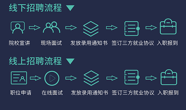 k8国际校园招聘流程