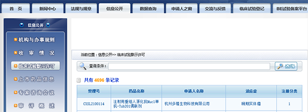 国内首款！k8国际助力杭州多禧生物Muc1-ADC获批临床