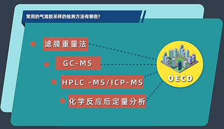 常用的气溶胶采样的检测方法有哪些？