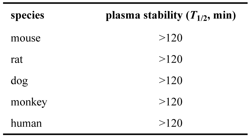 ARD-2128-在小鼠、大鼠、犬、猴和人五种属中的血浆稳定性.png