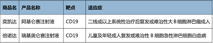 NMPA 获批的 CAR-T 疗法.png