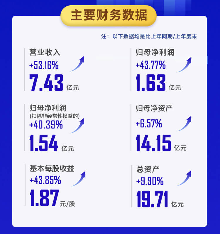 k8国际2022年半年报_02.jpg