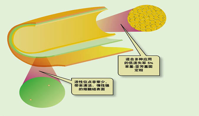 美研 | CMC系列(六)：含氮类化合物-可挥发碱性有机胺的气相分析