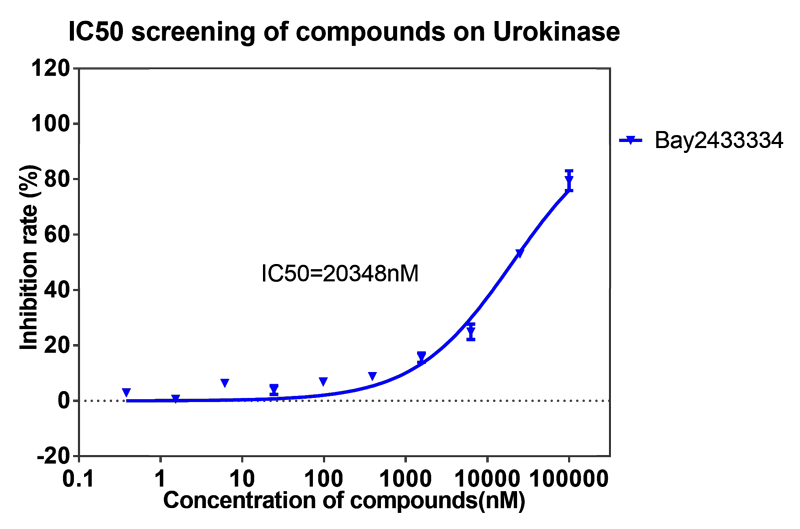 k8国际案例-BAY2433334选择性抑制XIa因子的检测-3.png