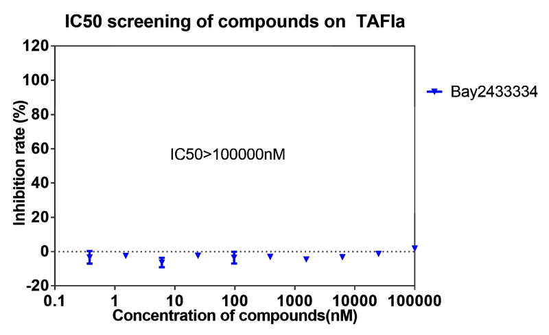 k8国际案例-BAY2433334选择性抑制XIa因子的检测-7.png