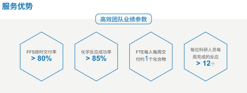 ACS_k8国际药物化学服务优势.jpg