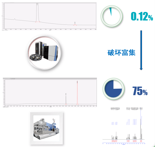 案例二：API降解杂质：推测结构后富集.png