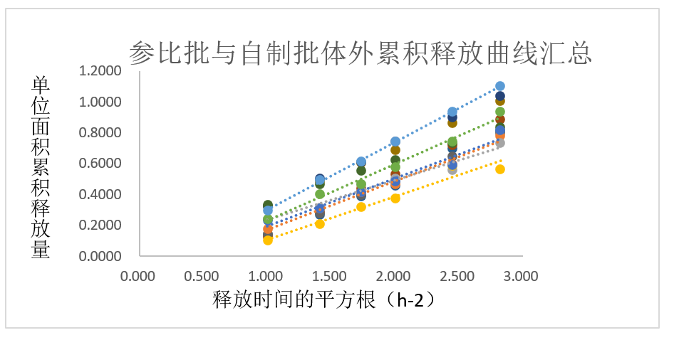 案例分析-某软膏剂仿制药—流变学、IVRT及IVPT.jpg