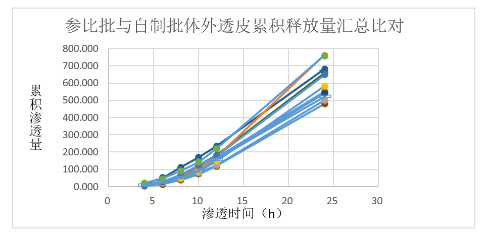 案例分析-某软膏剂仿制药—流变学、IVRT及IVPT.jpg