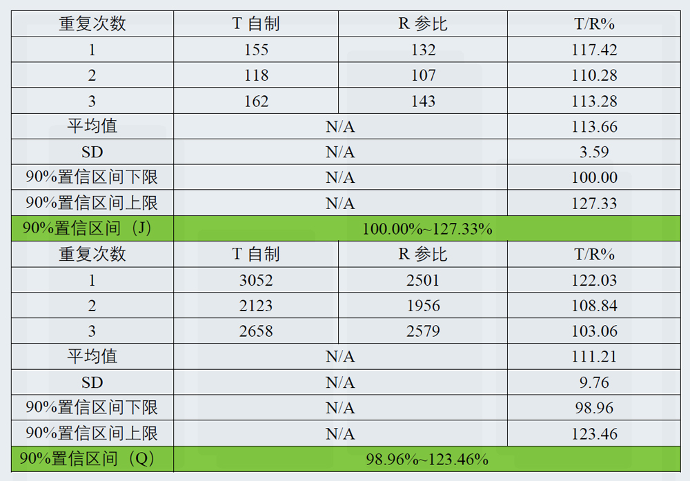 研究案例：某凝胶剂仿制药-3.jpg