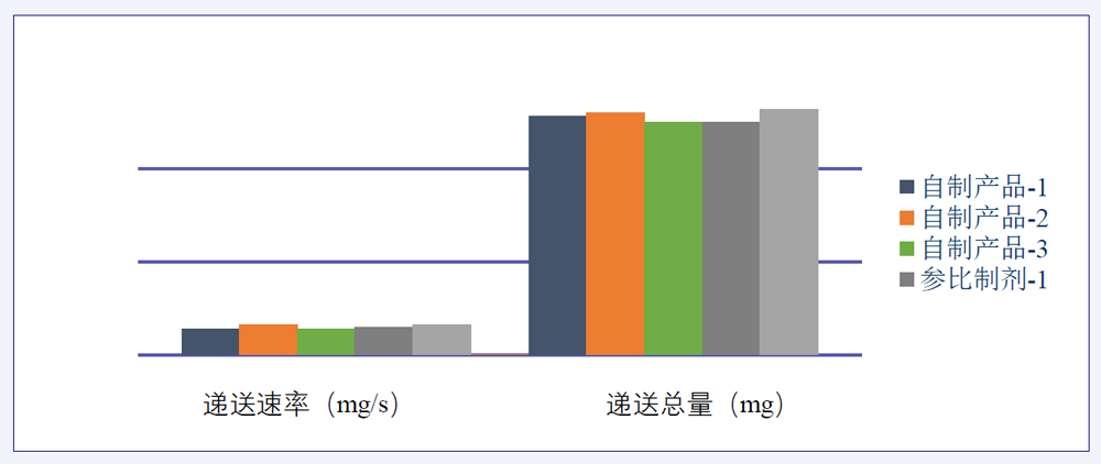 研究案例：某仿制药吸入溶液-2.jpg