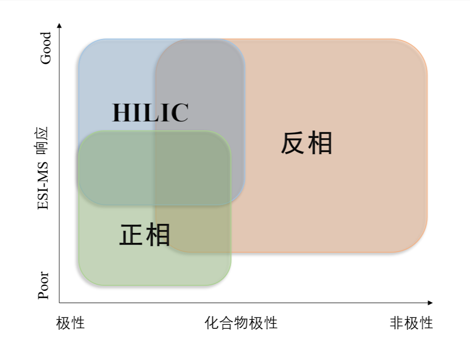 图1：不同模式对化合物的应用范围.png