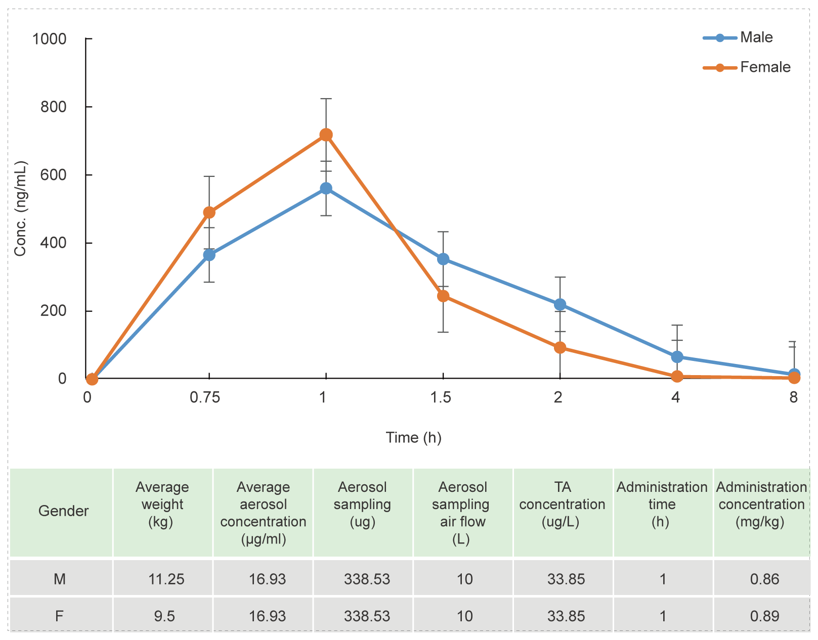 7-4 Non-clinical Pharmacokinetics of Inhaled Drugs Delivery.png